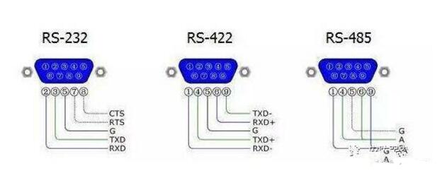 一文读懂RS-232与RS-422及RS-485三者之间的特性与区别